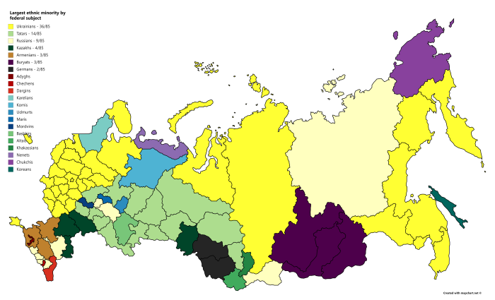 Map of ethnic peoples of Russia