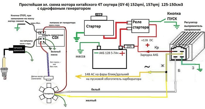 Chinese motorcycle wiring scheme 200 cubic meters