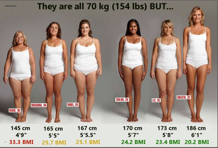 People of different physique