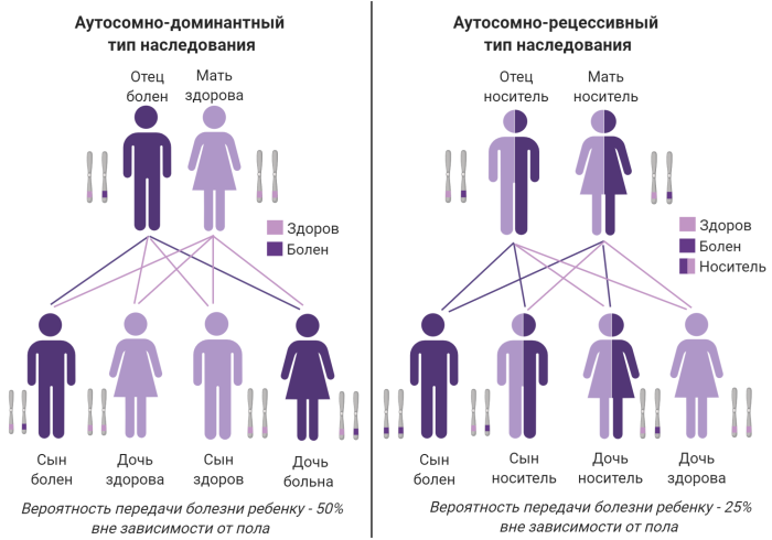 Type of inheritance of diabetes of autosomal-recessive