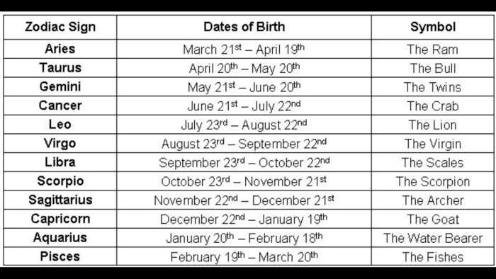Statistics of the attractiveness of women