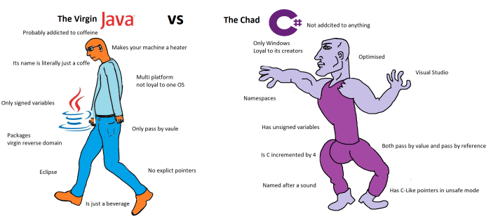 Male piercing of nipples with a chain