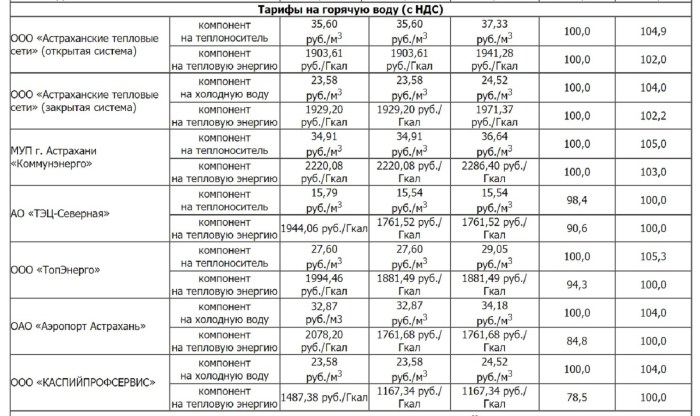 Bridge for Sakhalin Project