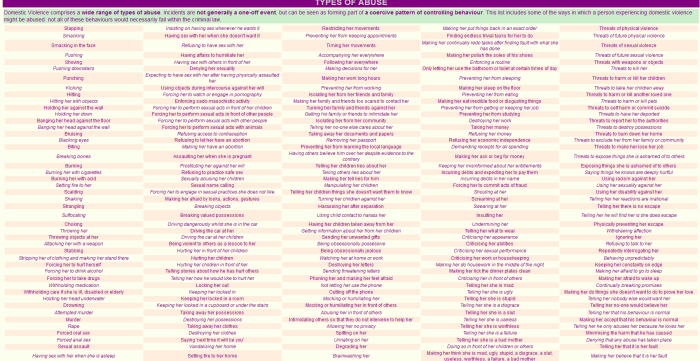 HIS Behavior Was Normal