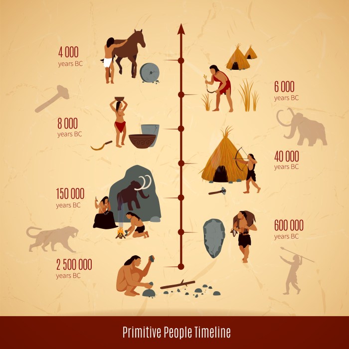 Primitive People for Kids