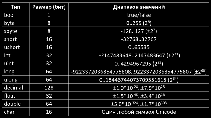 Color applications in the composition