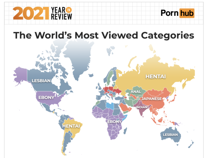 Pornohab statistics