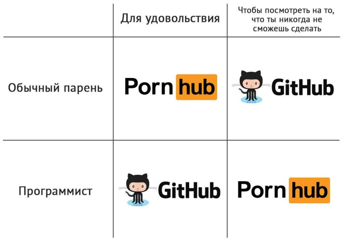 Socialmediahumans hub