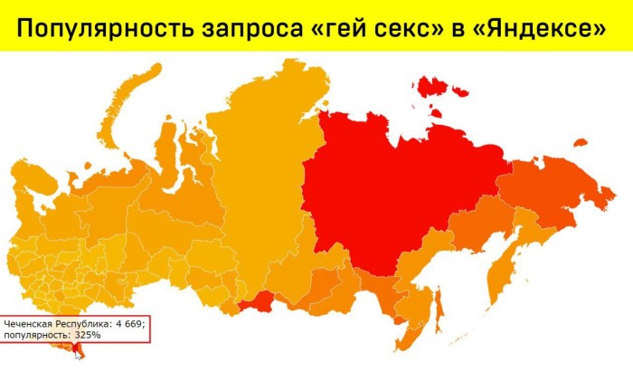 LGBT statistics in Russia