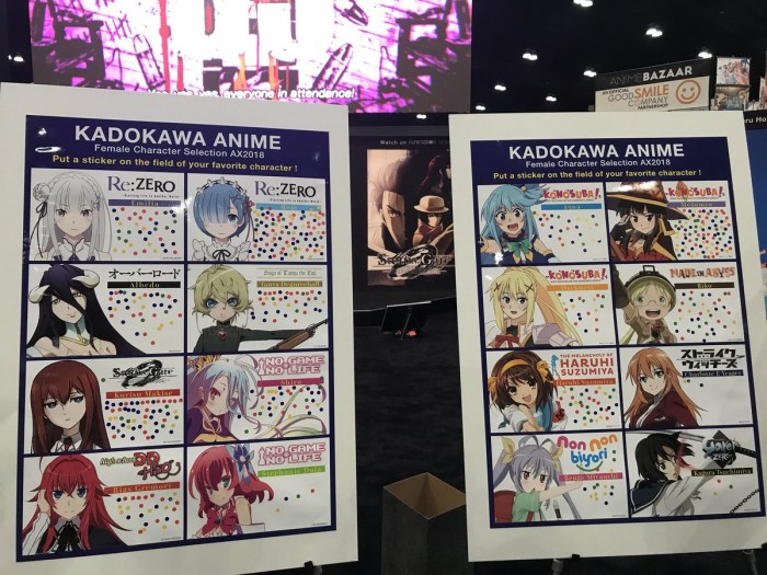 Anime Polls by characters