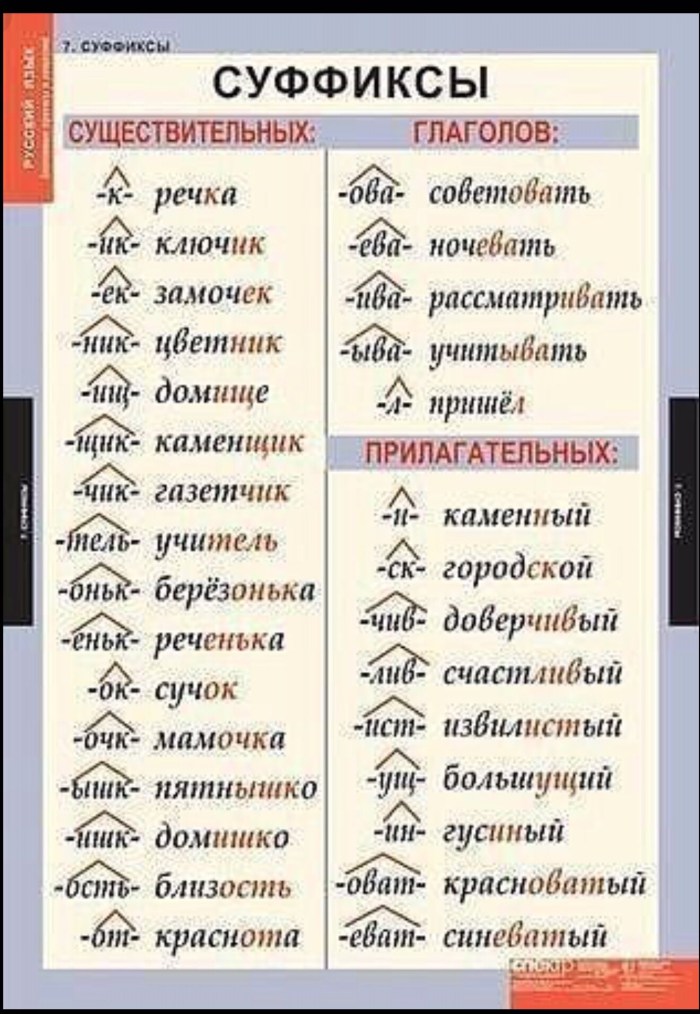 Suffixes in Russian