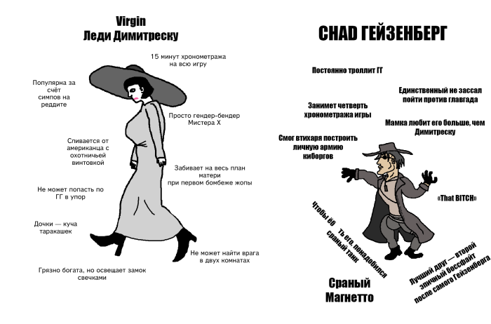Lady Dimetrerest and Karl Heisenberg