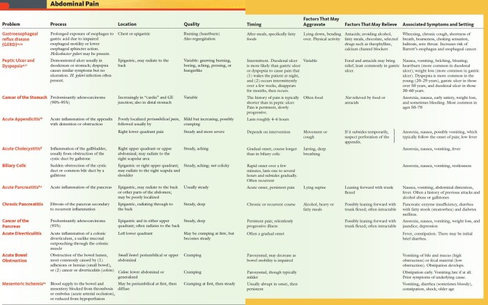 Acute Abdominal Pain