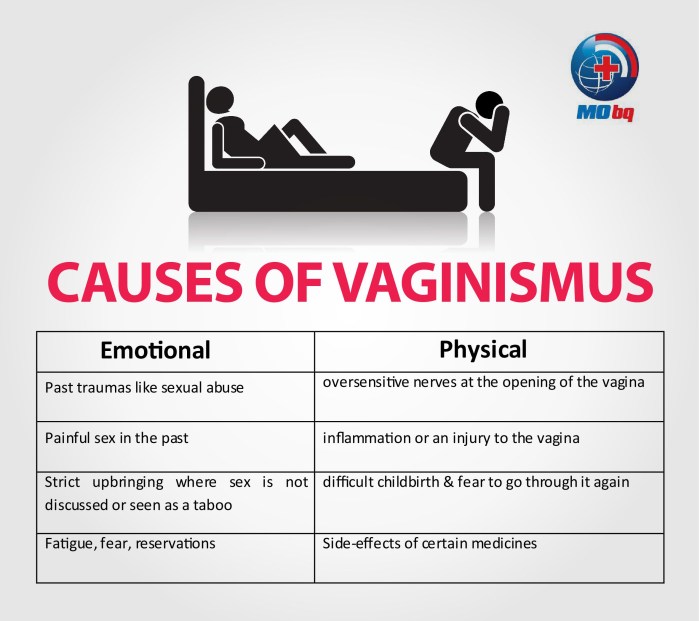 The degree of purity of the vagina