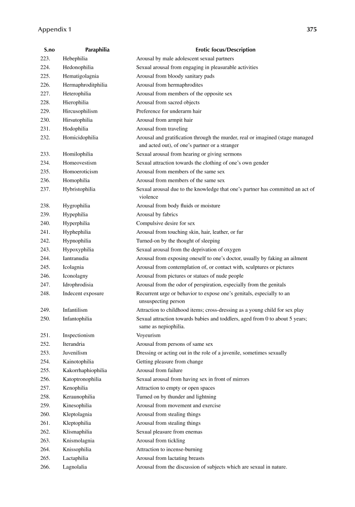 The Norm of Calories for Different Ages