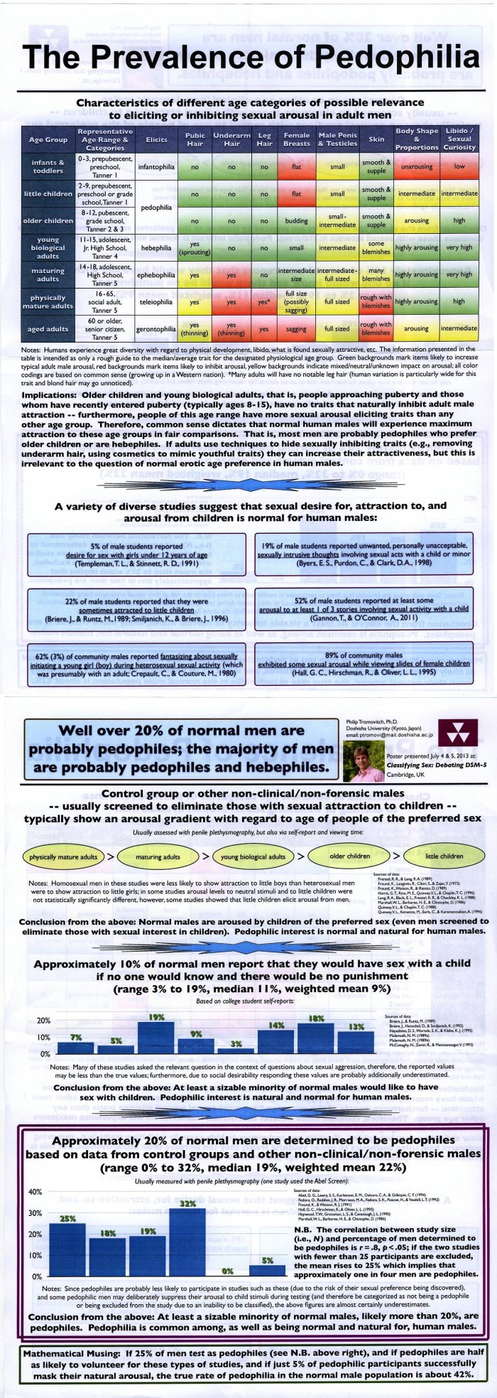 Caresses men and women