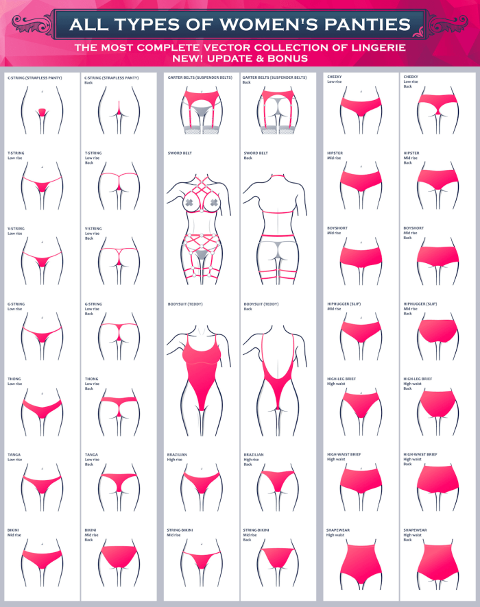 Types of female panties
