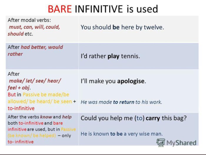 Full Infinitive Bare Infinitive