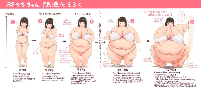 Fat anime girls weight gain
