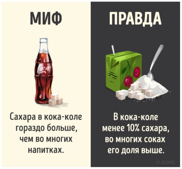 Myth truth about food