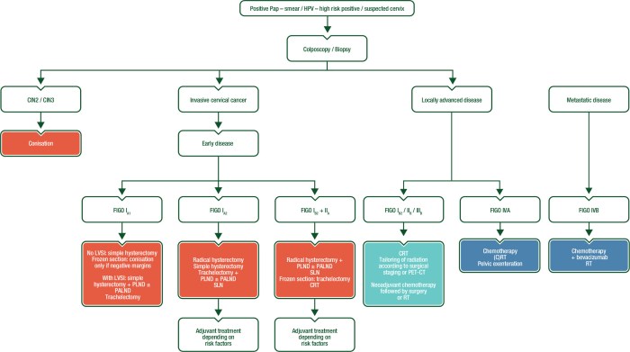 Erley's algorithm