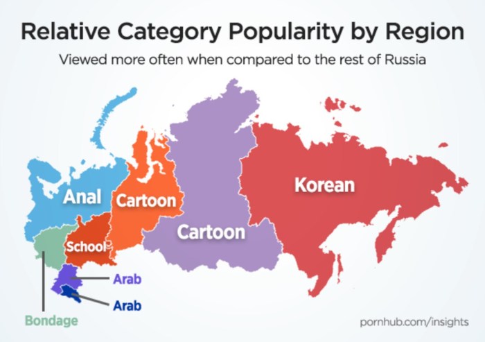 Statistics Pornhab