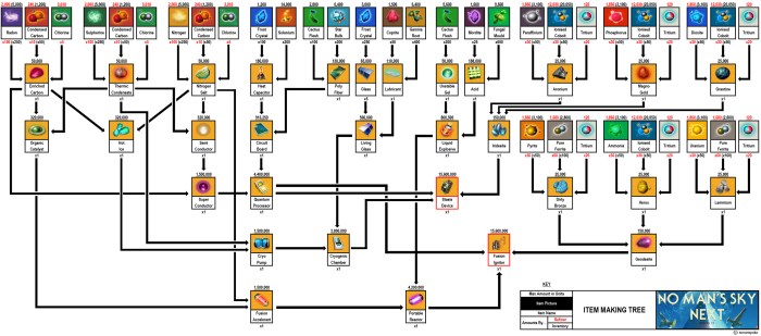 Body weight ratio table
