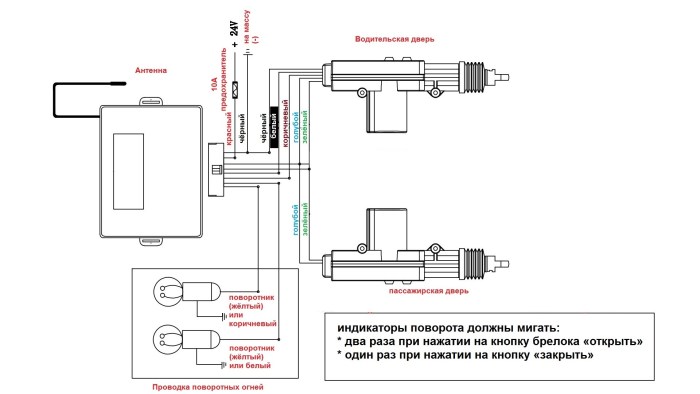 The connection diagram of the central locking block