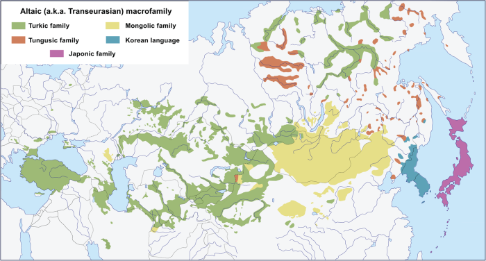 The culture of the peoples of Turan