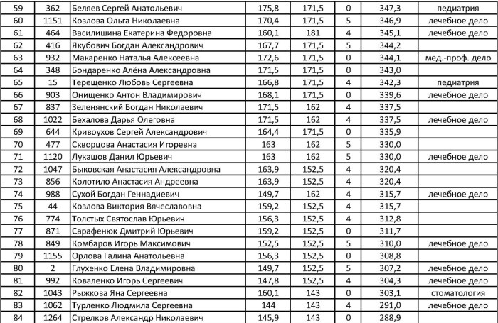 Filling out monitoring