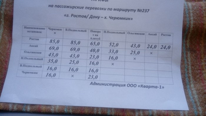 The train shot down 2 people in Moscow