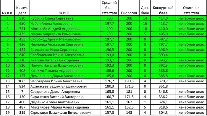 Don Monastery Plan in Moscow