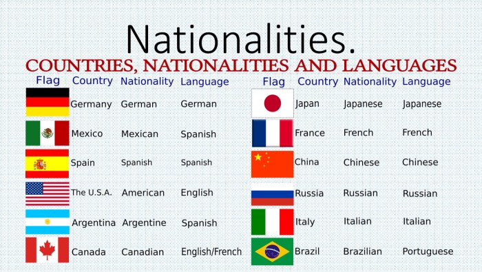 Countries and Nationalities