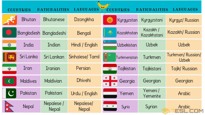 Country Nationality table