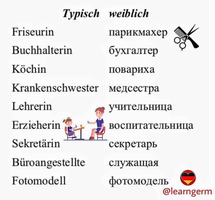 Profession in German