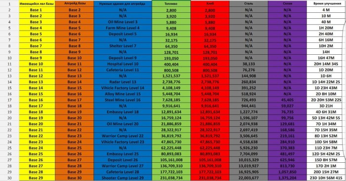 Age of z table