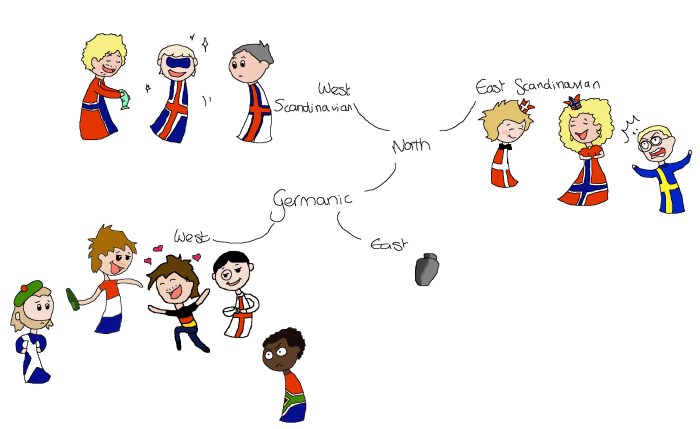 Romano-German languages