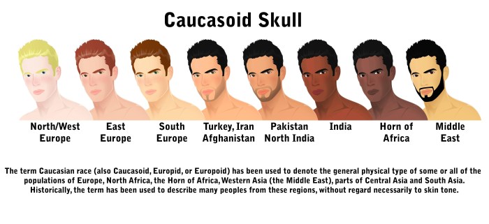 Caucasian White type of appearance