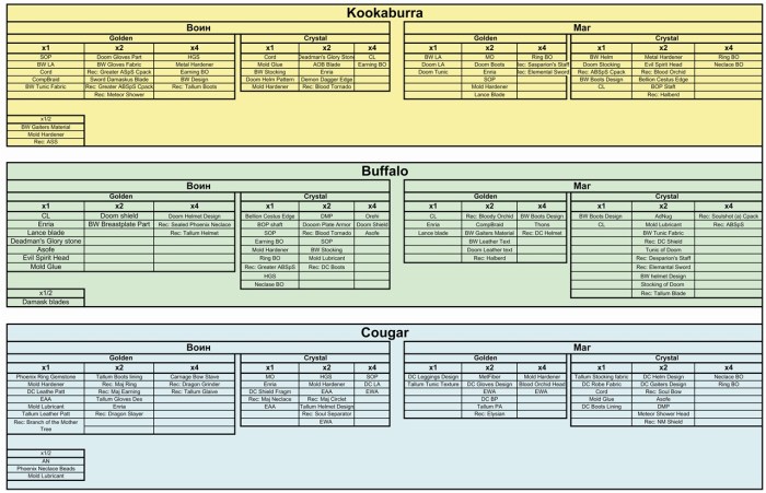 Battle at the Berrics Rules