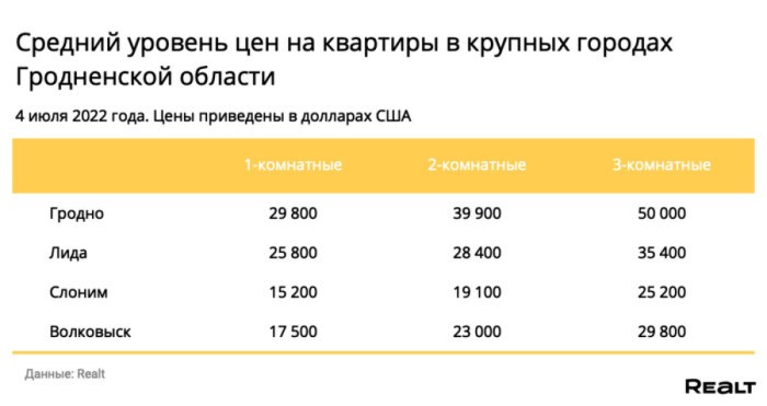 Decree on the ban on