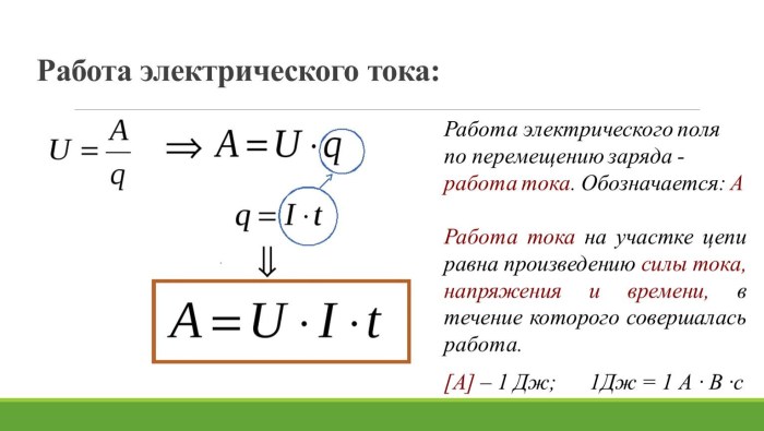 Electric field forces Formula