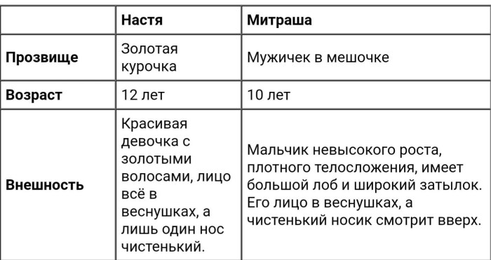 Blind poet Eduard Assadov Poems about love