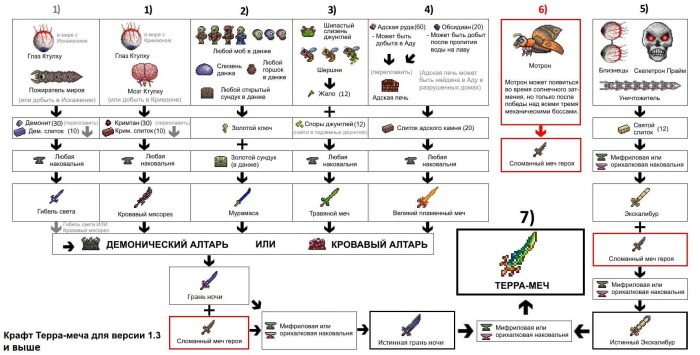 What wind will prevail on the indicated days of the week