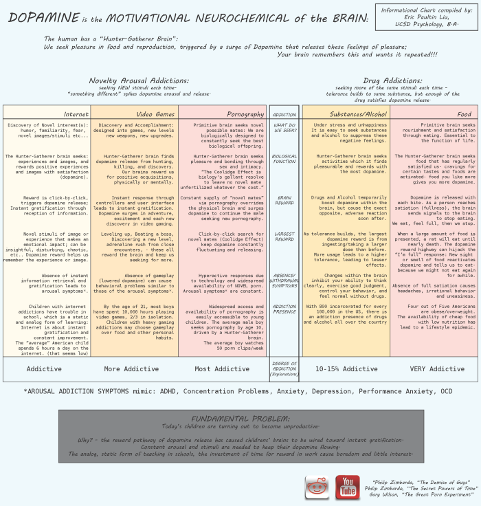 Tame The Primitive Brain