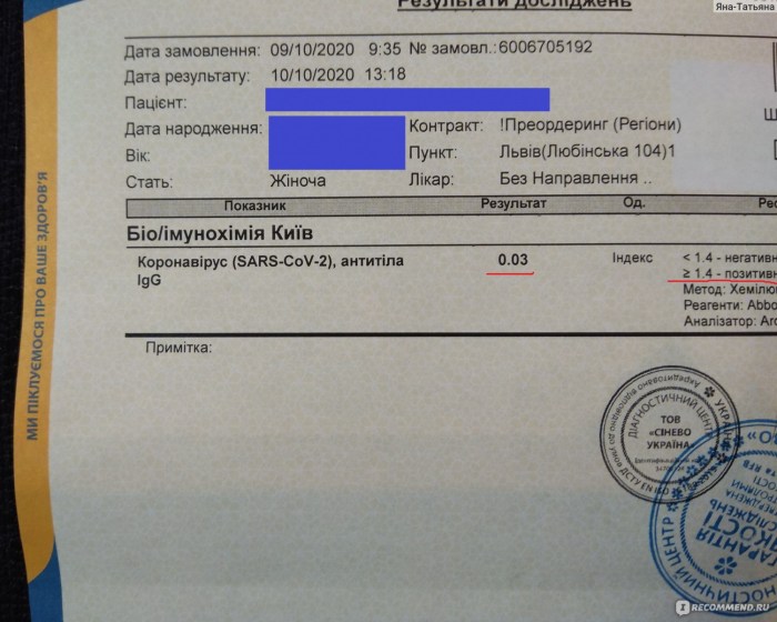 Antibodies 100 BAU/ml