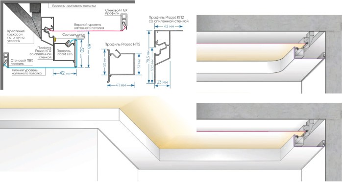 Profile for the transition of the level of PL 75 with an insert ks