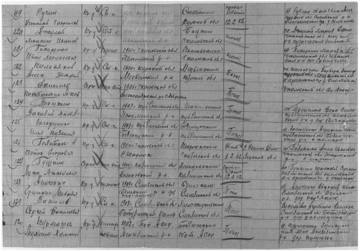 Pornography Tamara Sheparneva