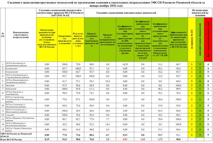Invitro PCR Test for Coronavirus