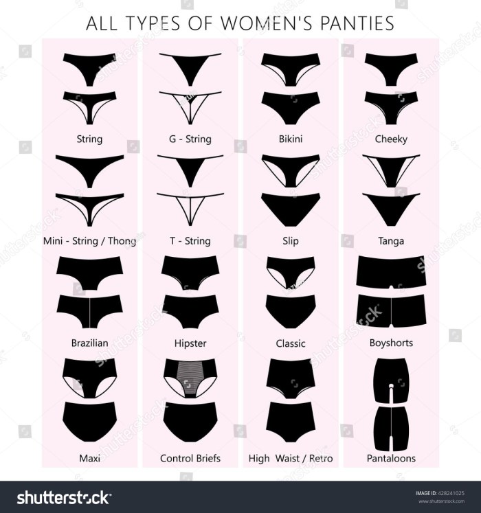 Types of female panties