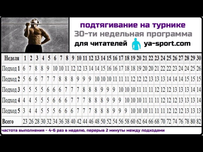 Password for YouTube